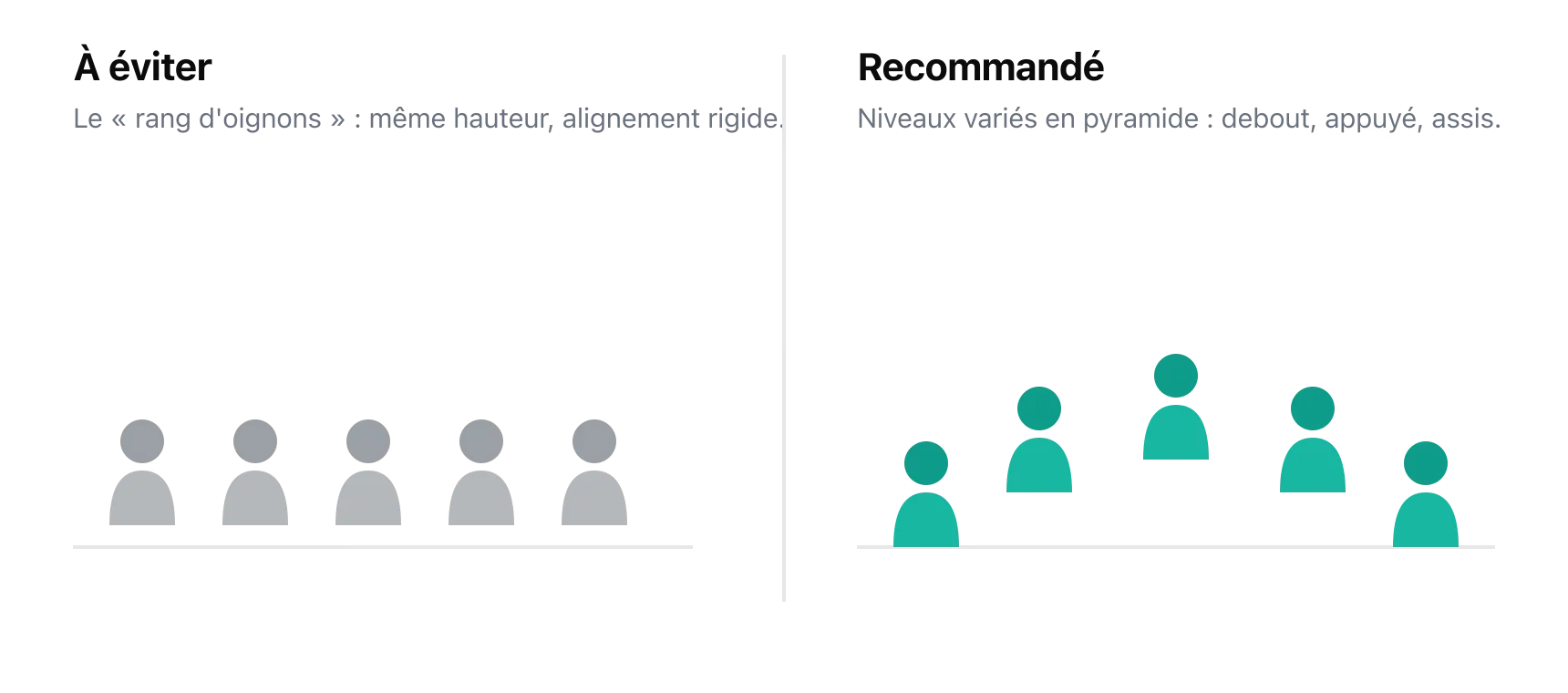 Schéma comparant un alignement rigide en rang d'oignons à une disposition en niveaux variés et demi-cercle